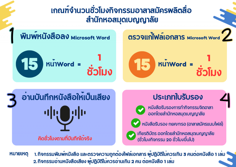 เกณฑ์ชั่วโมงการทำกิจกรรมอาสาสมัคร