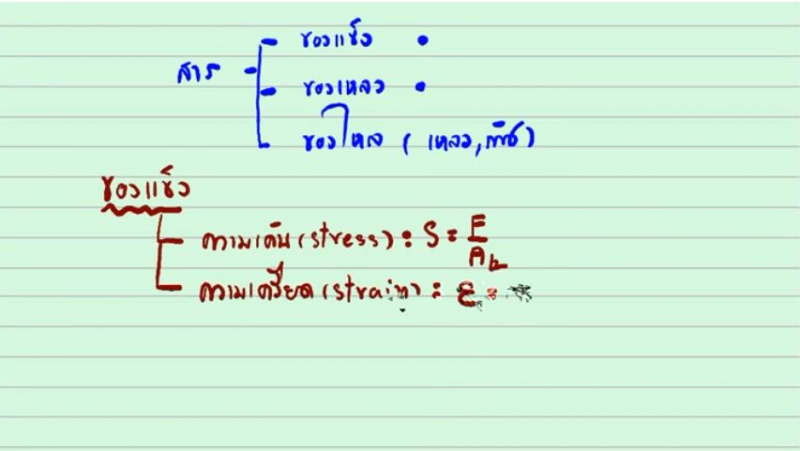 ปกวีดิโอ