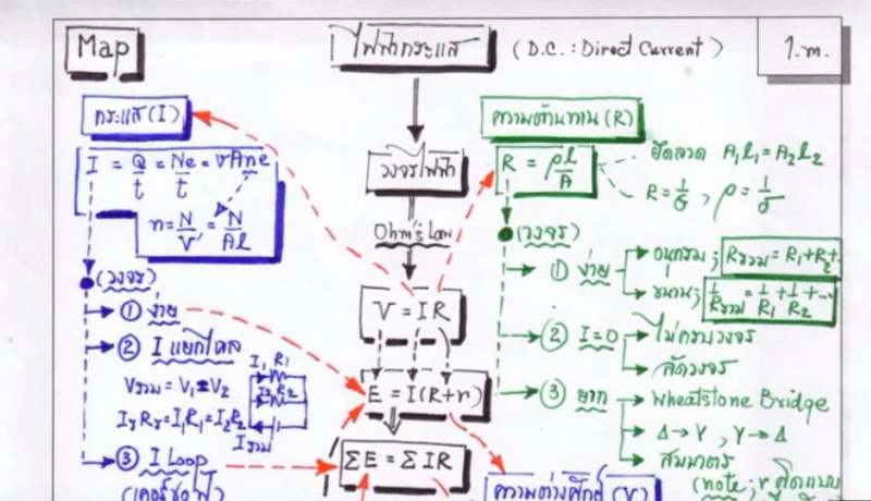 ปกวีดิโอ