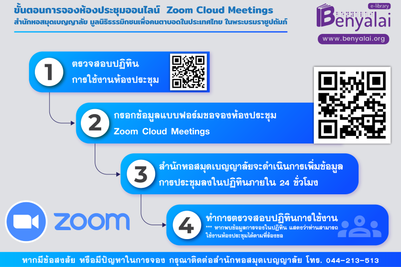 ภาพขั้นตอนการขอใช้บริการ การประชุม Zoom